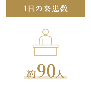 1日の来患数 90人
