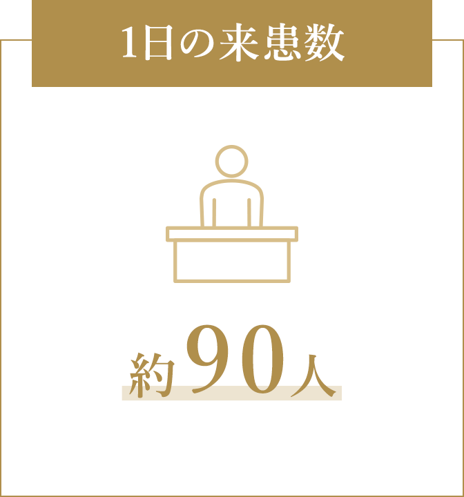 1日の来患数 90人