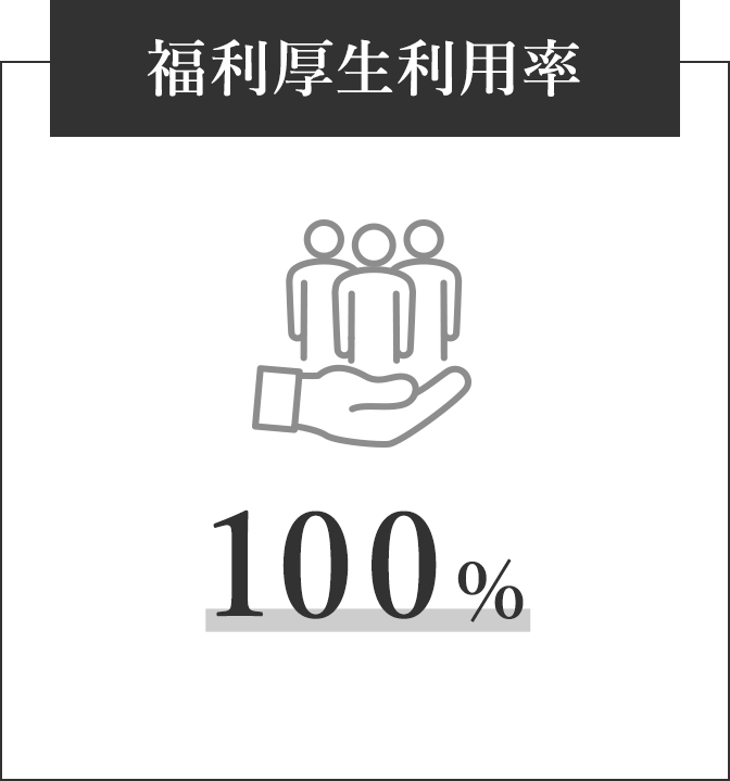 福利厚生利用率 100%