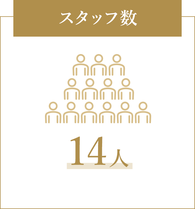 スタッフ数 14人